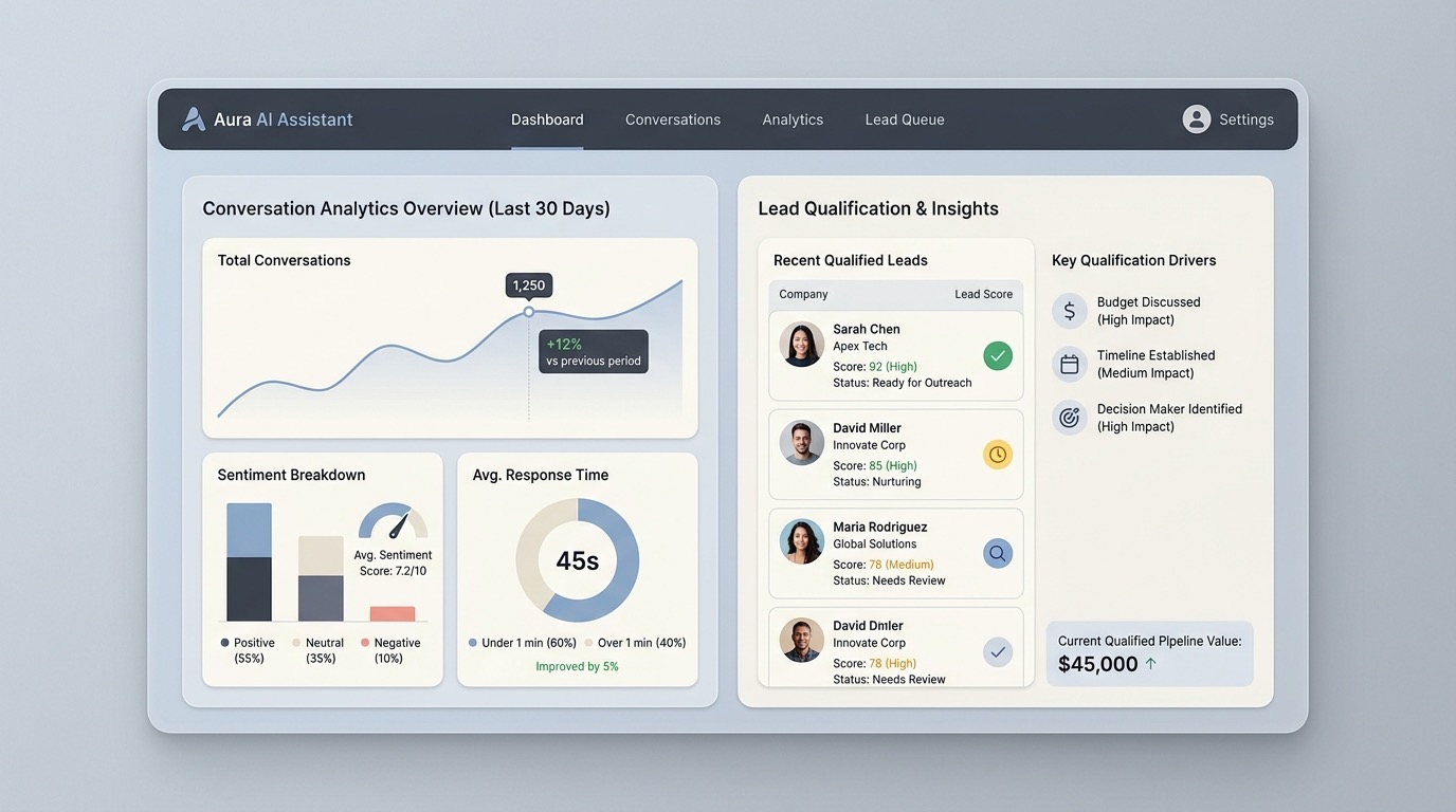 AI Business Assistant